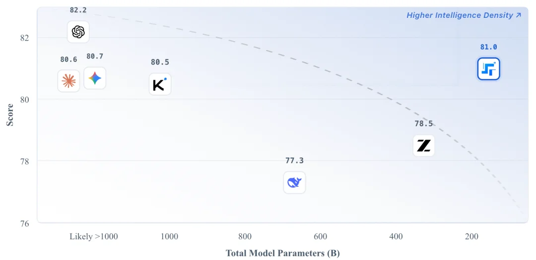 印奇刚挂帅，阶跃星辰被曝赴港IPO！最早今年