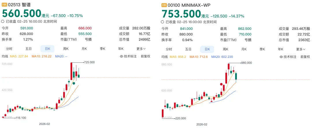 印奇刚挂帅，阶跃星辰被曝赴港IPO！最早今年