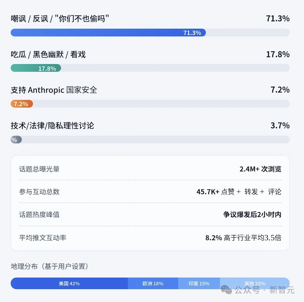 DeepSeek V4逼近，美国慌了！被曝绕过英伟达优先国内，绝密参数已泄露