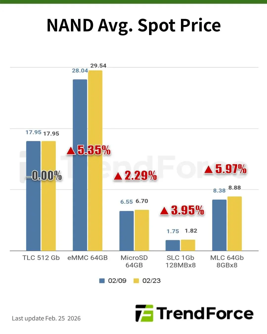 手机大涨价时代来了！AI 红利没吃上，AI 黑利先吃撑