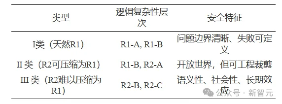 李国杰院士:基于可判定性理论的人工智能系统安全风险分类
