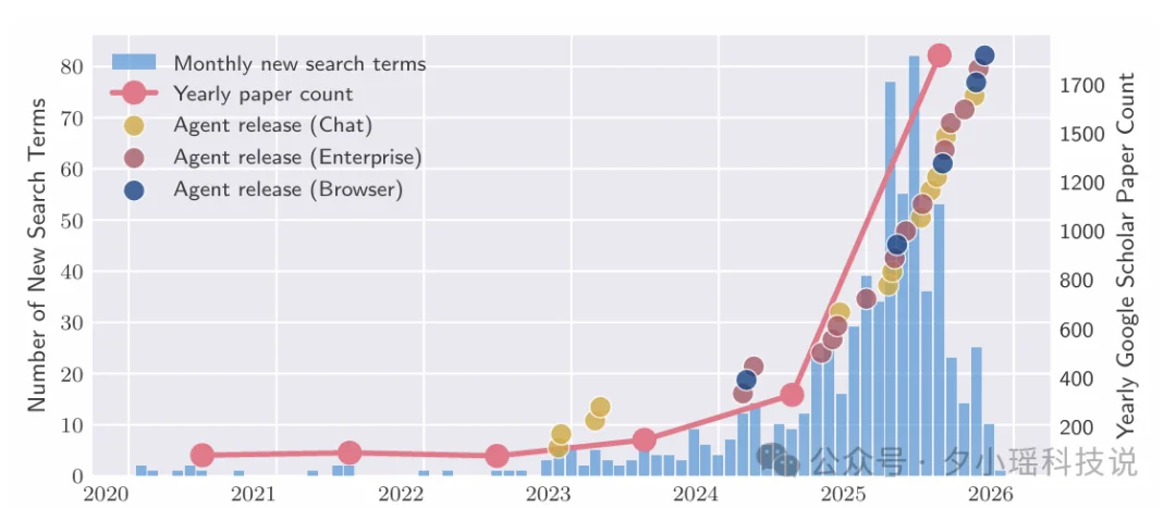 AI Agents的现状与困境：MIT、剑桥、斯坦福等联合发布分析报告