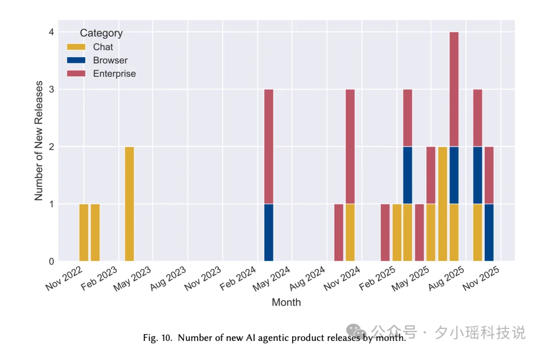 AI Agents的现状与困境：MIT、剑桥、斯坦福等联合发布分析报告