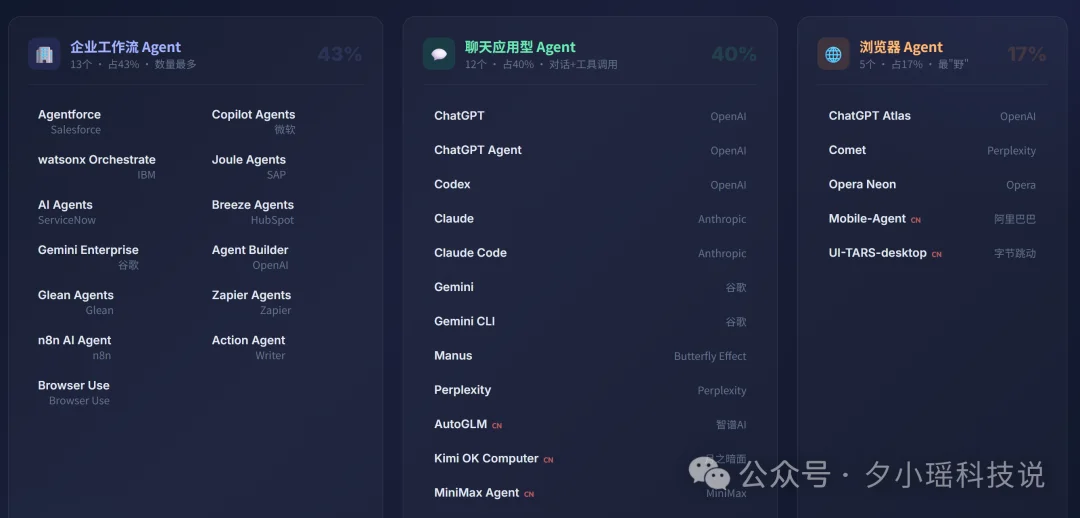 AI Agents的现状与困境：MIT、剑桥、斯坦福等联合发布分析报告