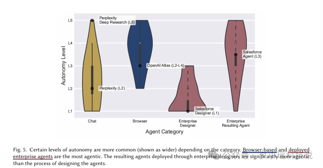 AI Agents的现状与困境：MIT、剑桥、斯坦福等联合发布分析报告