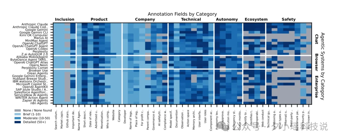AI Agents的现状与困境：MIT、剑桥、斯坦福等联合发布分析报告