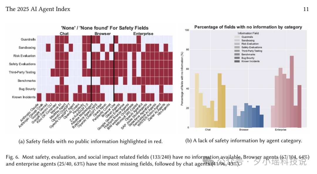 AI Agents的现状与困境：MIT、剑桥、斯坦福等联合发布分析报告