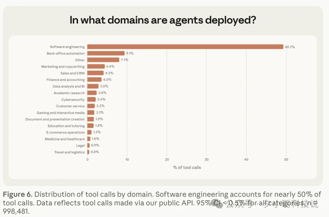 AI Agents的现状与困境：MIT、剑桥、斯坦福等联合发布分析报告