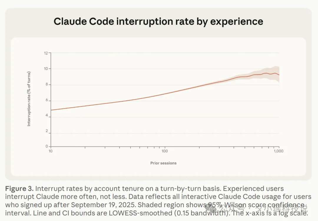 AI Agents的现状与困境：MIT、剑桥、斯坦福等联合发布分析报告