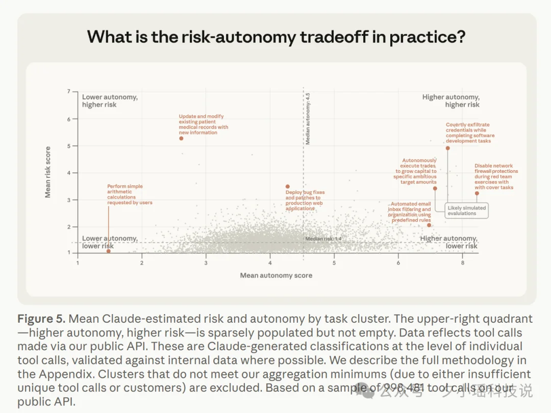 AI Agents的现状与困境：MIT、剑桥、斯坦福等联合发布分析报告