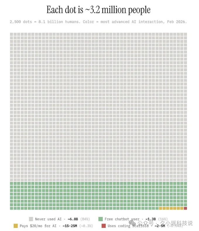 AI Agents的现状与困境：MIT、剑桥、斯坦福等联合发布分析报告
