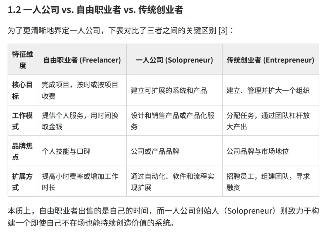 用 AI Agent 可以做「一人公司」吗?我在 Manus 新功能上看到一种可行性|AI 上新
