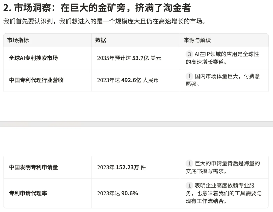 用 AI Agent 可以做「一人公司」吗?我在 Manus 新功能上看到一种可行性|AI 上新