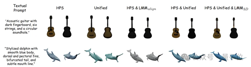 首次证实RL能让3D模型学会推理，复杂文本描述下生成质量跃升！