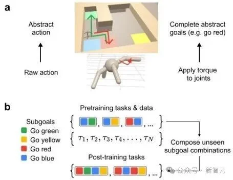 算力救不了AI智商？谷歌新大招终结「随机鹦鹉」争论！