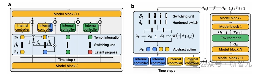 算力救不了AI智商？谷歌新大招终结「随机鹦鹉」争论！
