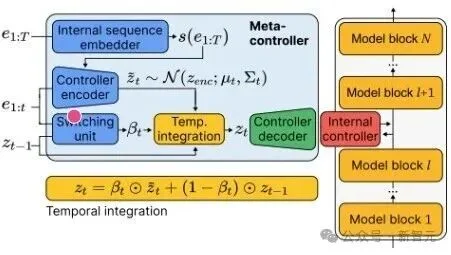 算力救不了AI智商？谷歌新大招终结「随机鹦鹉」争论！