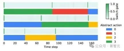 算力救不了AI智商？谷歌新大招终结「随机鹦鹉」争论！