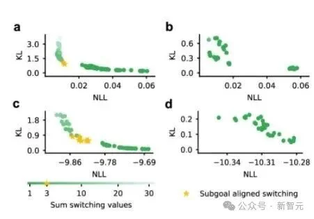 算力救不了AI智商？谷歌新大招终结「随机鹦鹉」争论！