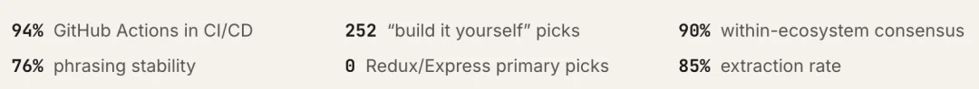 Claude Code“隐形技术栈”被扒出来了！2430次测试揭秘工具偏好清单