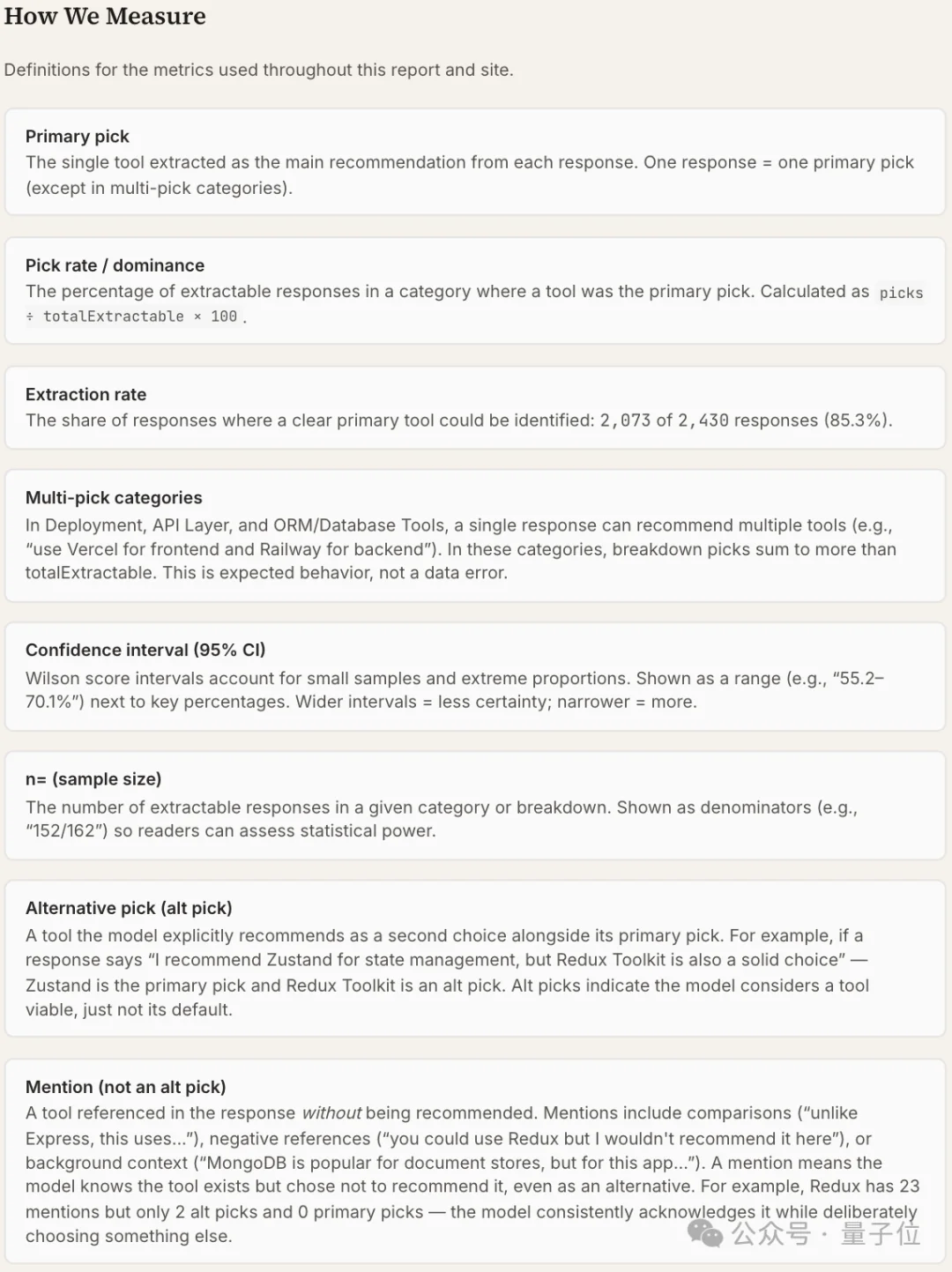 Claude Code“隐形技术栈”被扒出来了！2430次测试揭秘工具偏好清单