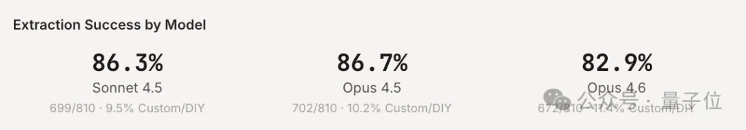 Claude Code“隐形技术栈”被扒出来了！2430次测试揭秘工具偏好清单