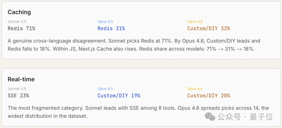 Claude Code“隐形技术栈”被扒出来了！2430次测试揭秘工具偏好清单