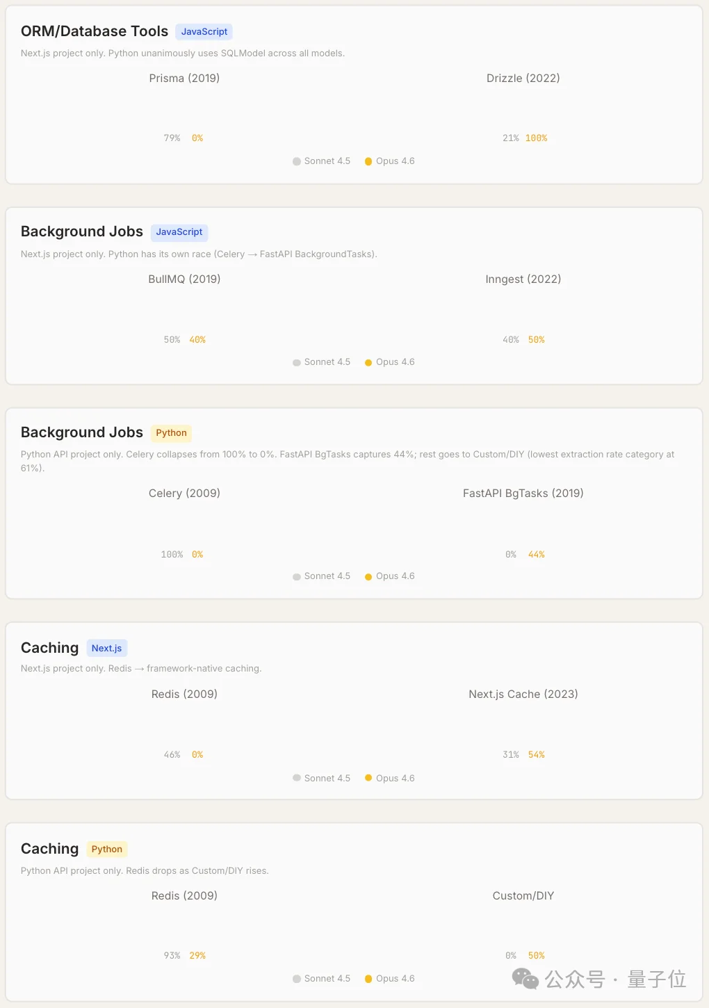 Claude Code“隐形技术栈”被扒出来了！2430次测试揭秘工具偏好清单