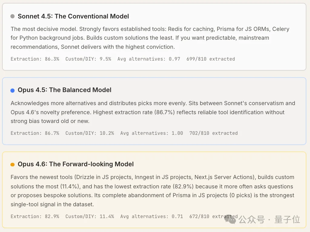 Claude Code“隐形技术栈”被扒出来了！2430次测试揭秘工具偏好清单