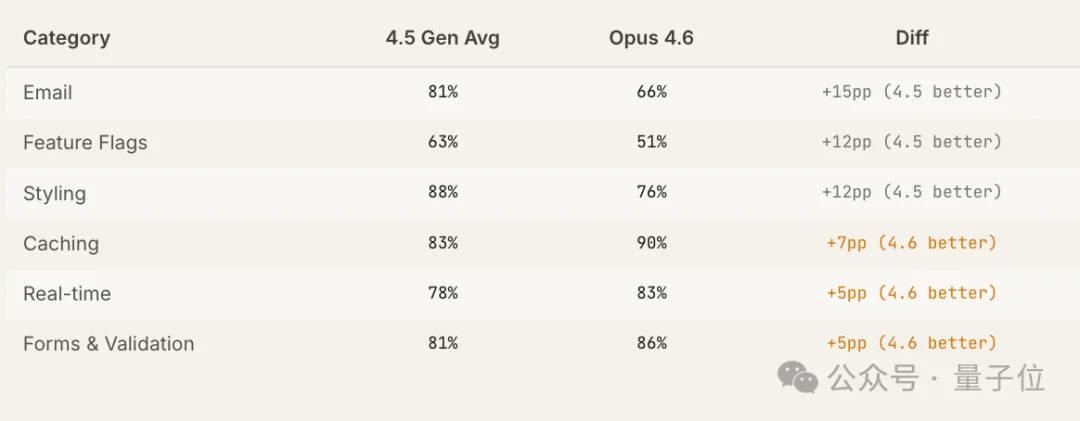 Claude Code“隐形技术栈”被扒出来了！2430次测试揭秘工具偏好清单
