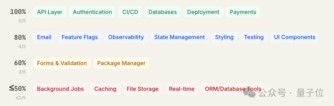Claude Code“隐形技术栈”被扒出来了！2430次测试揭秘工具偏好清单