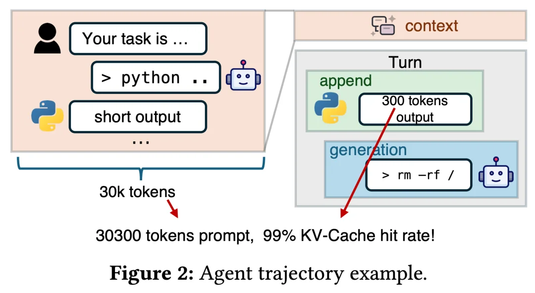 DeepSeek新论文来了！联手清华、北大，优化智能体大模型推理