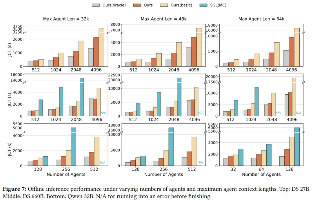 DeepSeek新论文来了！联手清华、北大，优化智能体大模型推理