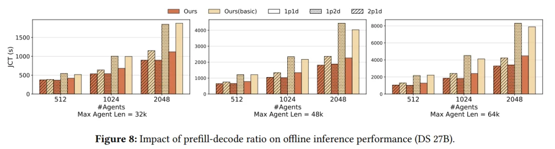 DeepSeek新论文来了！联手清华、北大，优化智能体大模型推理
