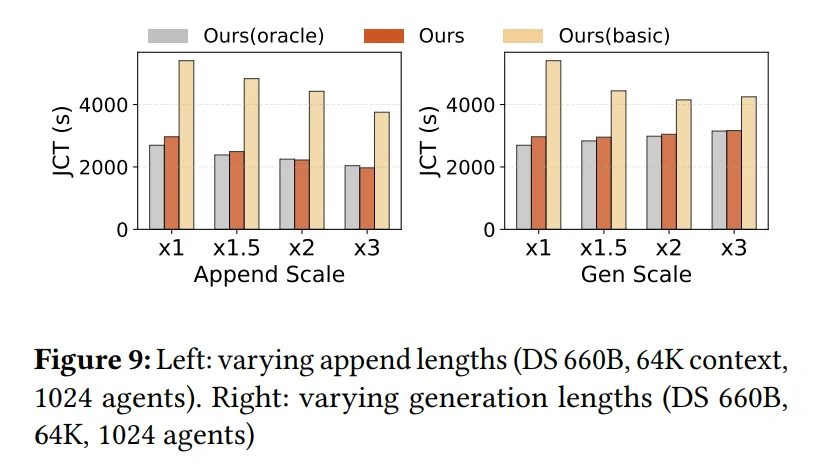 DeepSeek新论文来了！联手清华、北大，优化智能体大模型推理