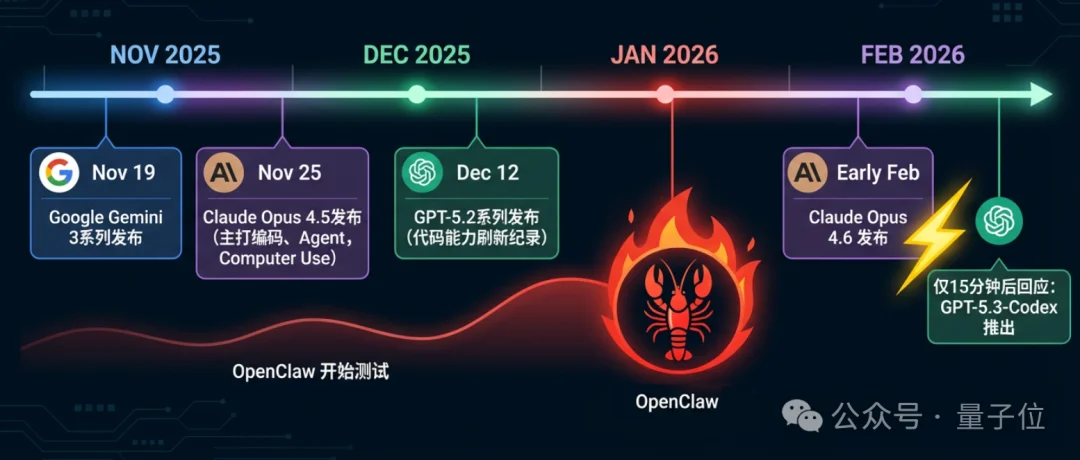Karpathy：AI编程已质变，就从去年12月开始