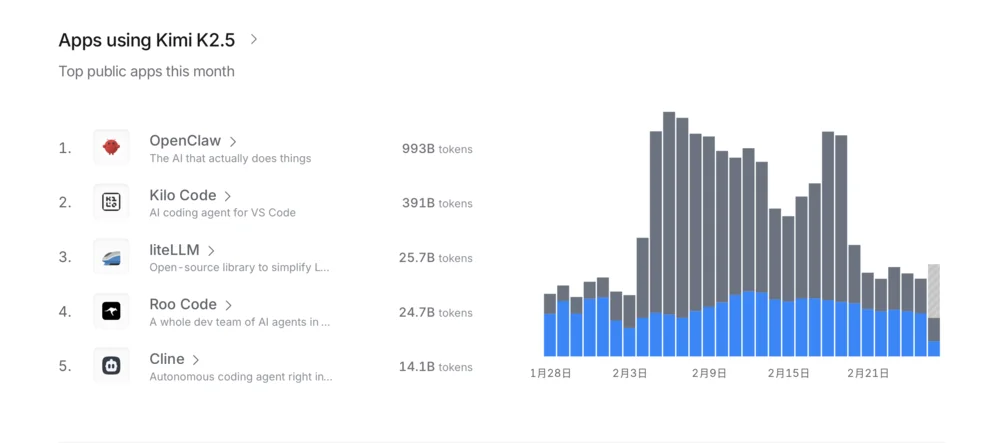 杨植麟暂时挺过风暴