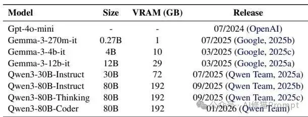 小模型+Agent Skills能用吗？这份基于POMDP的工业级本地化Agent报告太硬核！