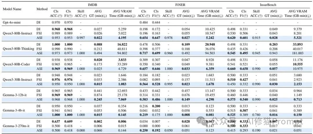 小模型+Agent Skills能用吗？这份基于POMDP的工业级本地化Agent报告太硬核！