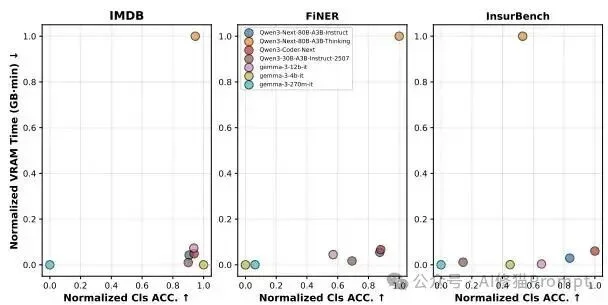 小模型+Agent Skills能用吗？这份基于POMDP的工业级本地化Agent报告太硬核！