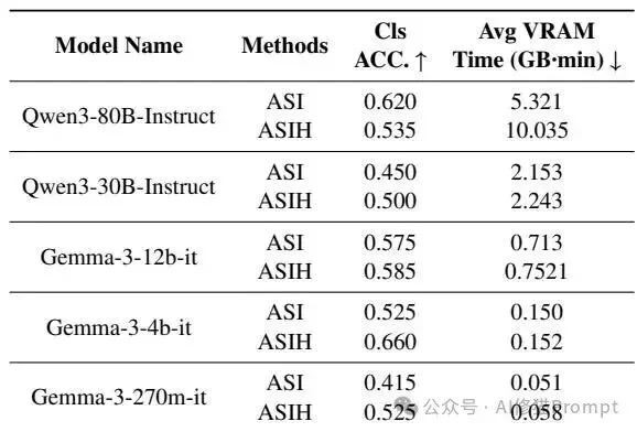 小模型+Agent Skills能用吗？这份基于POMDP的工业级本地化Agent报告太硬核！