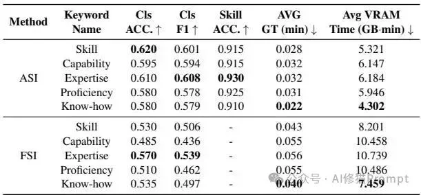 小模型+Agent Skills能用吗？这份基于POMDP的工业级本地化Agent报告太硬核！