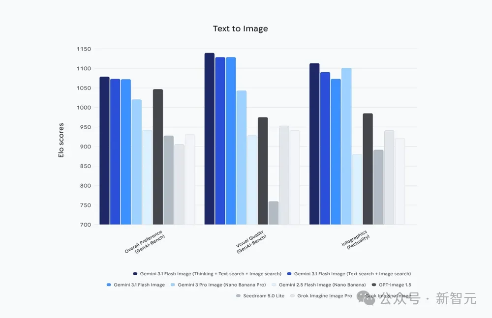 谷歌深夜突发Nano Banana 2，生图圈天塌了！Pro级4K大片，价格砍半