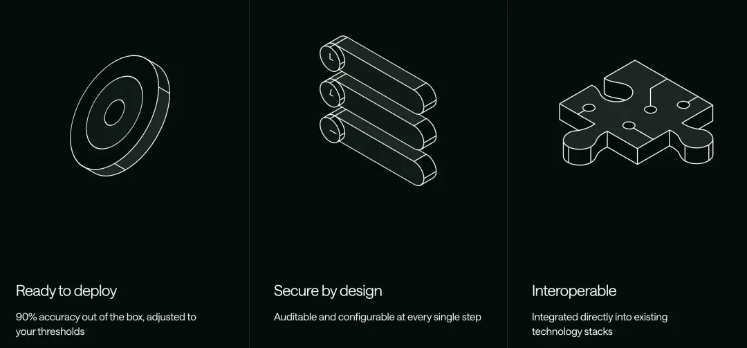 4000万美元!红杉美国和NEA抢投AI医疗公司Anterior