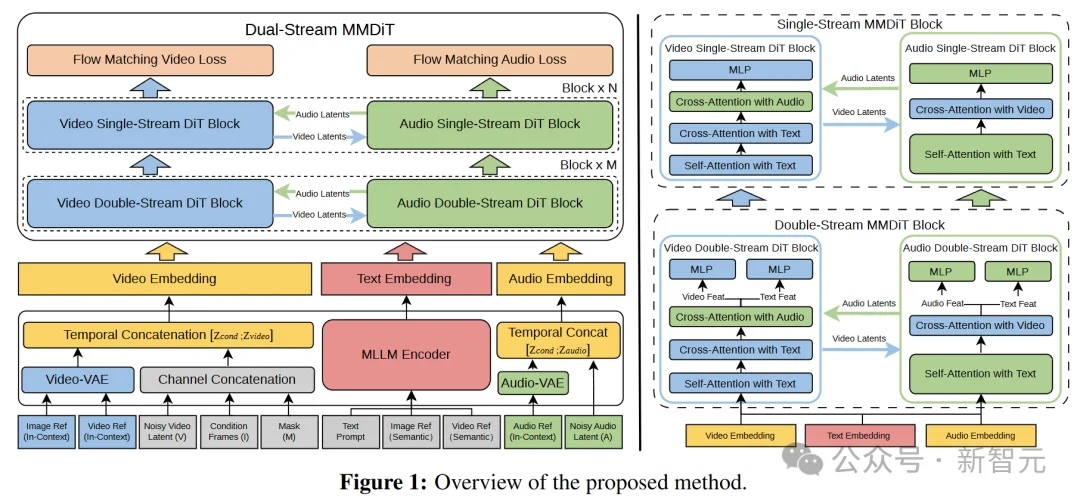 Seedance2.0炸场后，又一中国黑马登顶AA榜单！AI味没了