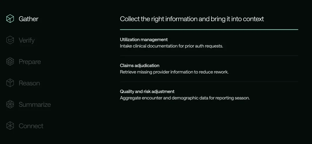 4000万美元!红杉美国和NEA抢投AI医疗公司Anterior