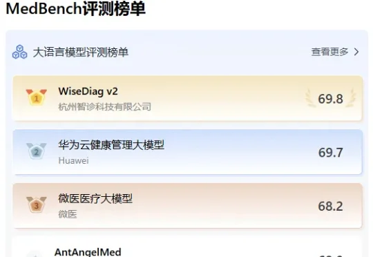 杭州黑马登顶全球第一，引爆千亿医疗市场！14亿人把「三甲医生」塞进微信群