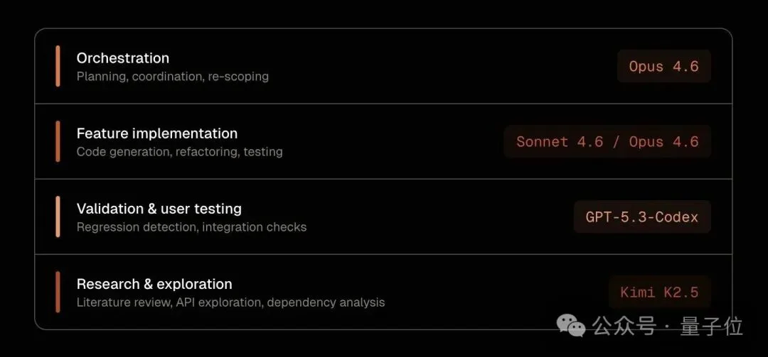 最长连续工作40天!硅谷Agent又进化了:给个指令,剩下它全搞定