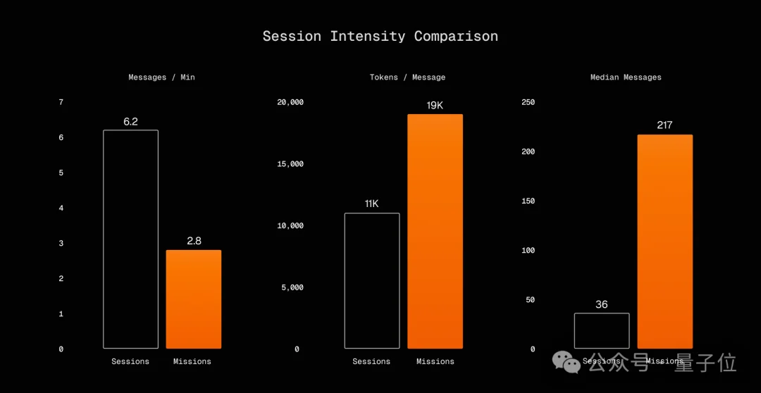 最长连续工作40天!硅谷Agent又进化了:给个指令,剩下它全搞定