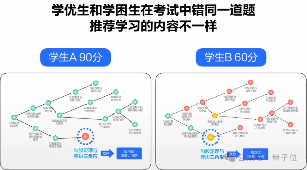 大模型越聪明,学习机越抢手:科大讯飞T90 Pro定义「真」个性化